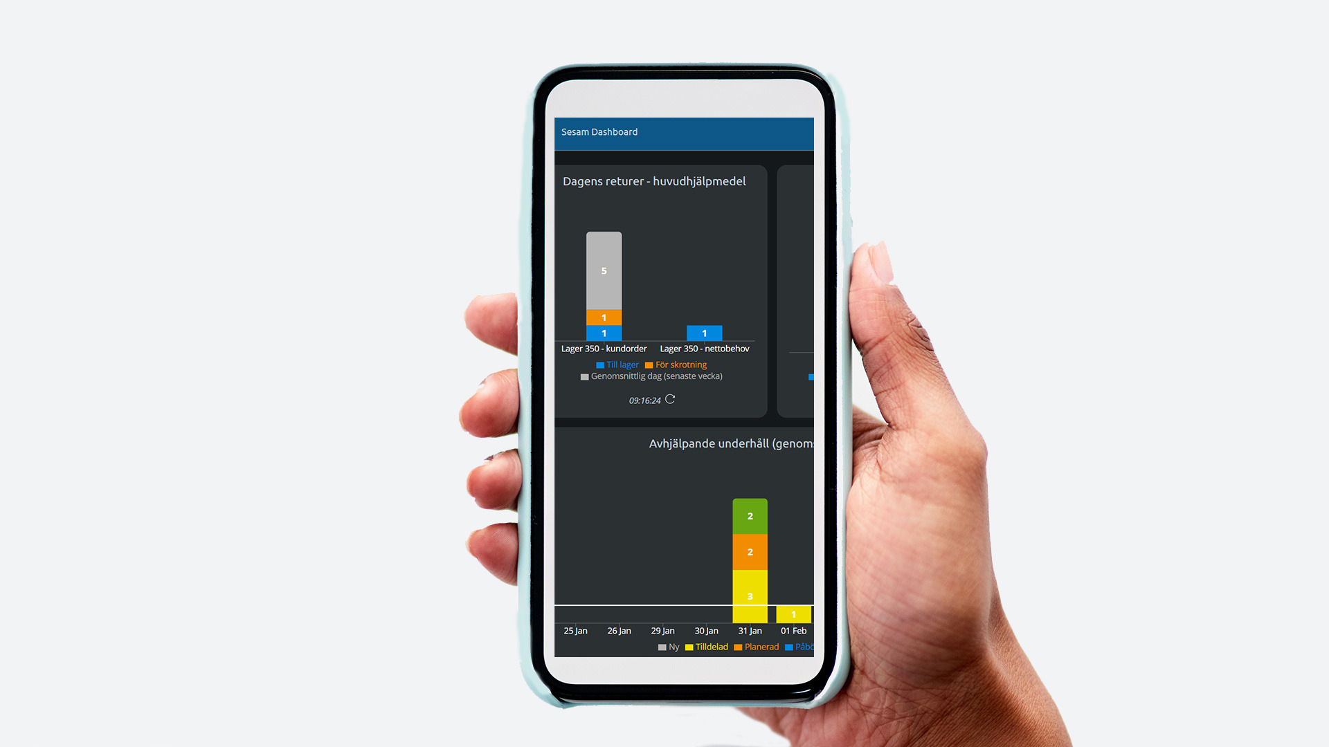 Mobil med dashboard för lagerhantering