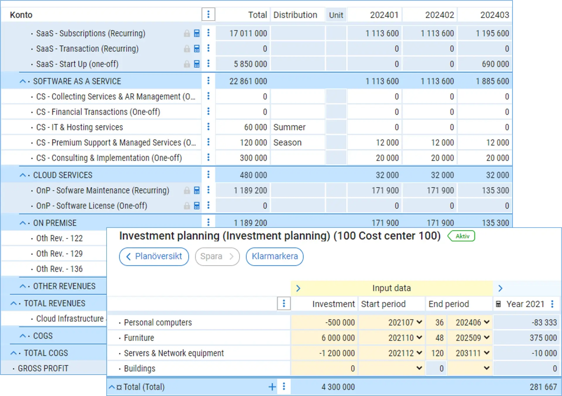 budget_prognos_3